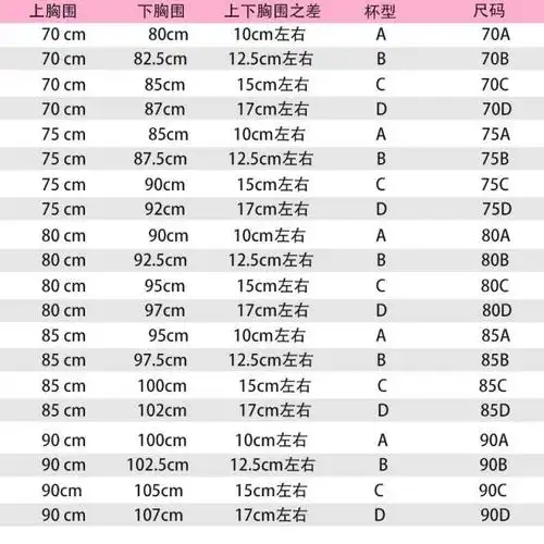 文胸是女性的贴身伴侣,每日都需要它的陪伴,选购文胸的时候尺码对照表