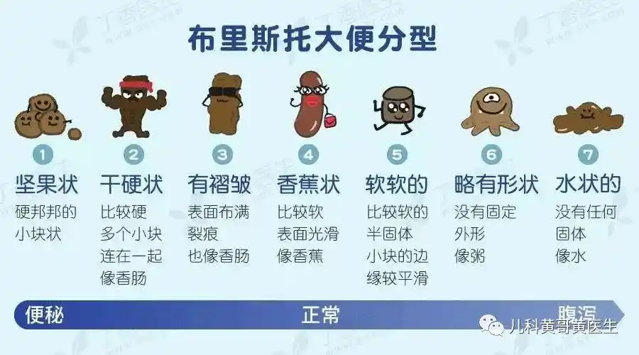 大便性状改变可能是肠癌的表现这些情况下需要看医生