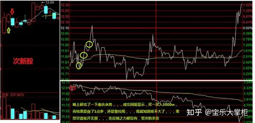 独股一箭交割单分析 (10)—— 宝乐大掌柜