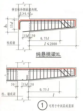 16g101悬挑梁钢筋锚固长度