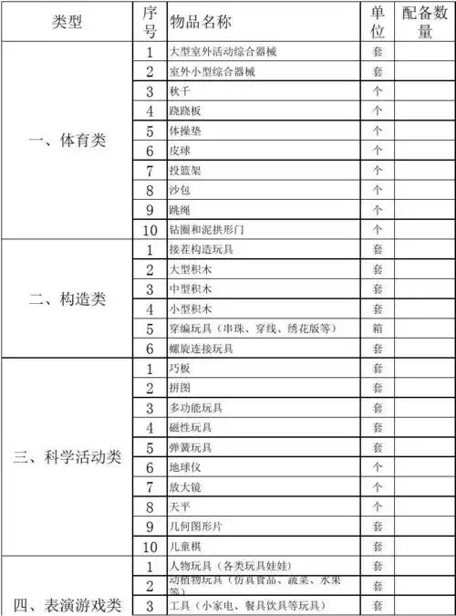 幼儿园设施设备清单