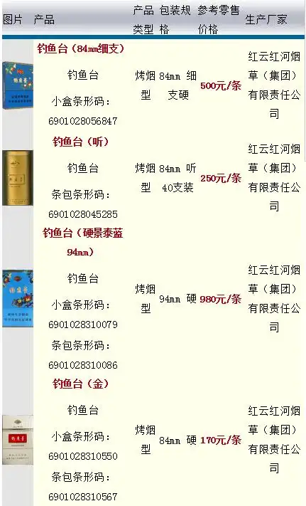 钓鱼台香烟价格表和图片钓鱼台香烟多少钱