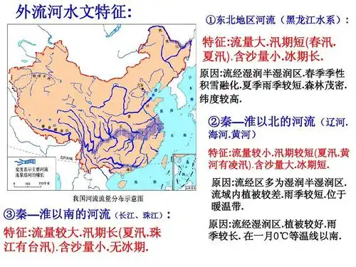 符合学生实际 外流河水文特征: ①东北地区河流(黑龙江水系): 特征