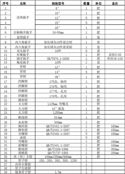 生产运行常用工具一览表