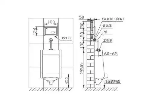 最好是做墙砖前按小便斗的尺寸来预留进出水口