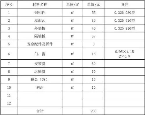 活动板房单价分析表