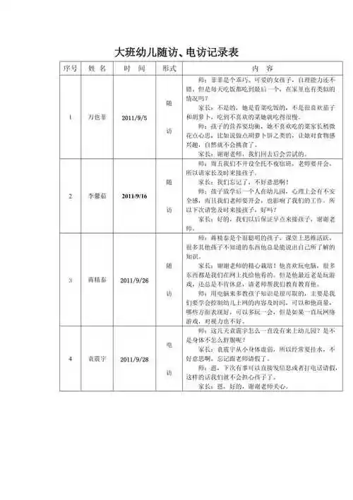 大班幼儿随访电访记录表内有内容