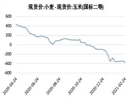 新利好缺失 玉米高位震荡