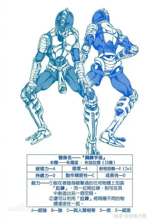 谁能和我说说jojo里万能手指这个替身的详细情况.