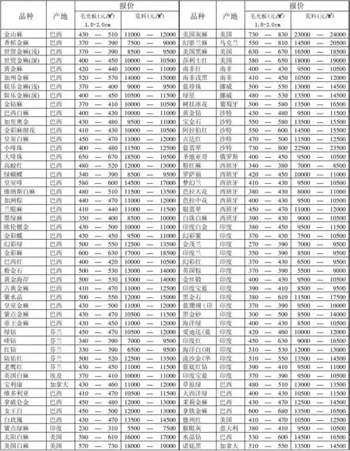 各品种花岗岩石材价格二