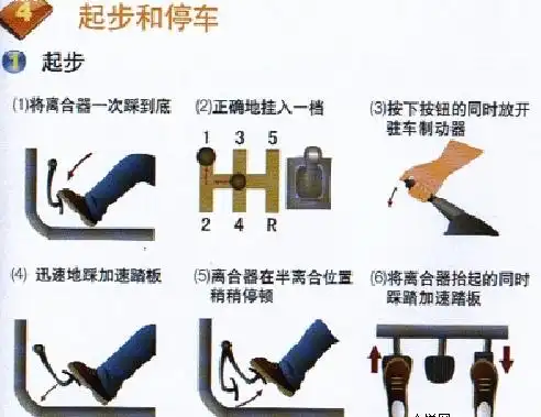 离合器的操作技巧|驾驶技术 - 驾照网