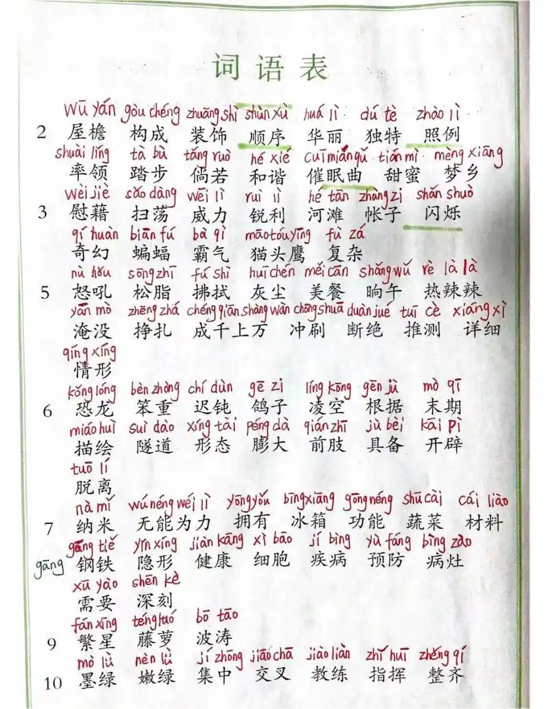 四年级语文下册"词语表"(拼音版) 四年级语文下册词语表来咯