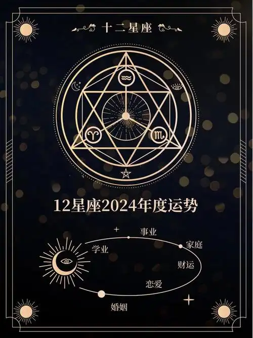 【收藏】查收你的星盘 2024运势