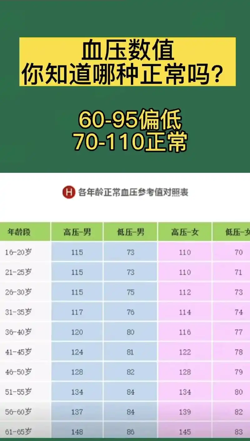 二十岁高血压148 - 抖音