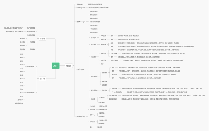 app业务架构 | processon免费在线作图,在线流程图,在线思维导图