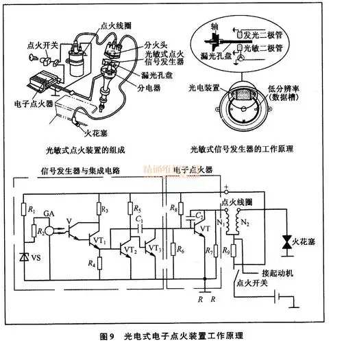文档资料 汽车技术 汽车维修教程     ②光敏式点火信号发生器的工作