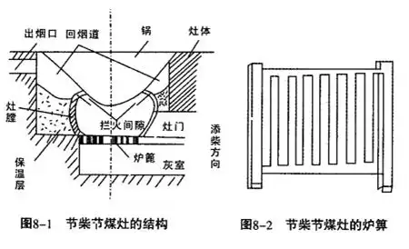 砌造省柴灶的方法和图纸