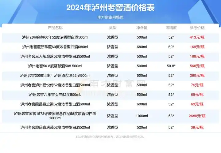 泸州老窖金泸州金醉月52度浓香型白酒999ml酒价格2024一瓶多少钱