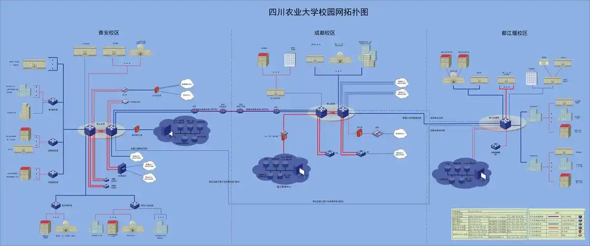四川农业大学网络拓扑图