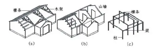几种屋顶保温隔热措施探讨
