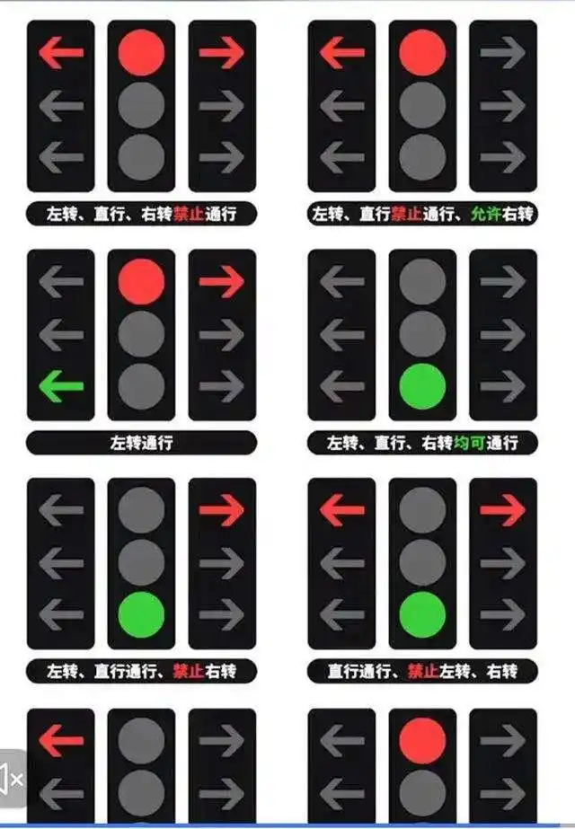 新版红绿灯惹争议,这3种组合难倒许多人!车主:走一趟被扣12分