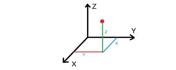 空间坐标系xyz有规定吗