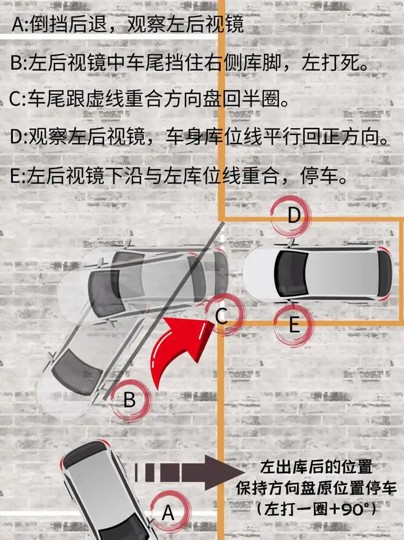 科目二7815倒车入库基础图解07 技巧小tips: 技巧一:镜齐右打满