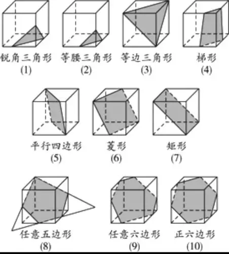 《正方体截面》二