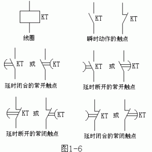 时间继电器图形符号及文字符号如图1所示