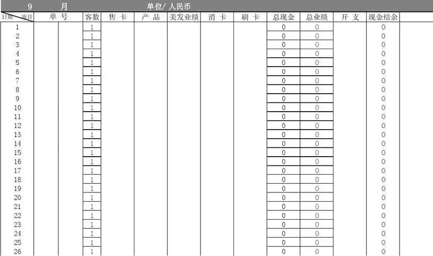 发廊经营月报表