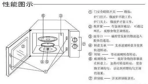 图解电磁炉压力锅微波炉内部结构及原理