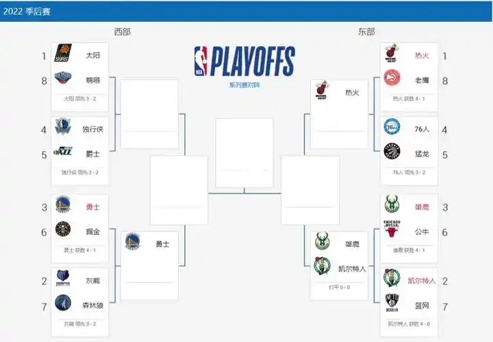 nba季后赛最新对阵图| 雄鹿大胜公牛跟勇士