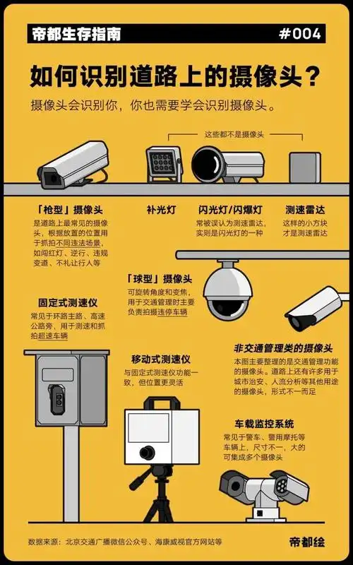 路上开车,必须认清这5种摄像头!否则会吃大亏