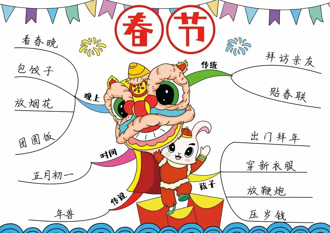 兔年春节思维导图免费领取92.