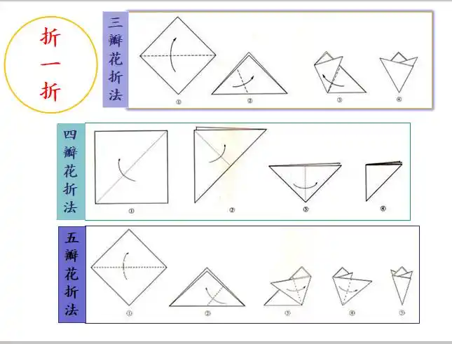 画一画:剪纸纹样