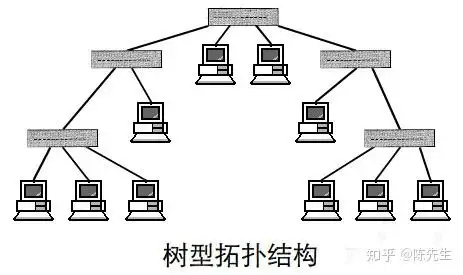 最好用的网络拓扑图有哪些