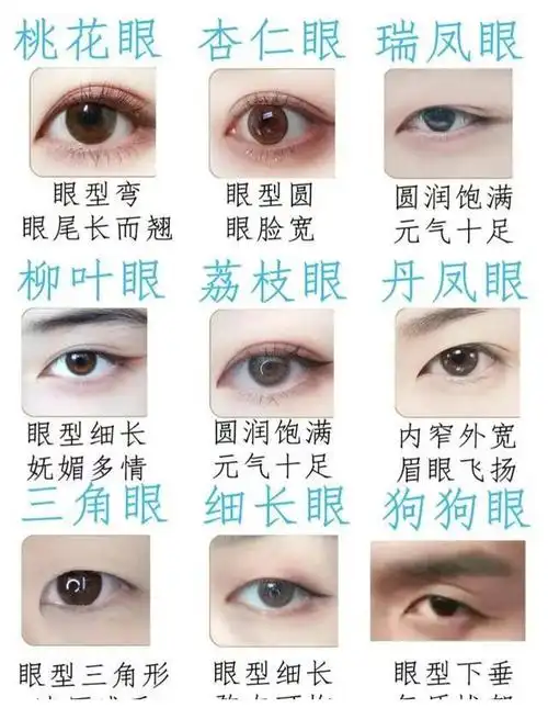 从眼睛看出女人的美,她的心灵窗户揭示了巨大差异!