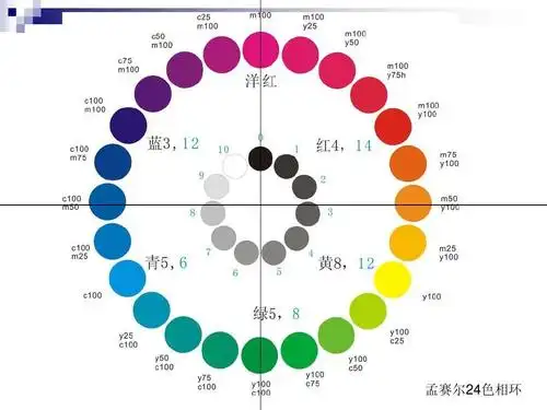 图案的色彩设计ppt