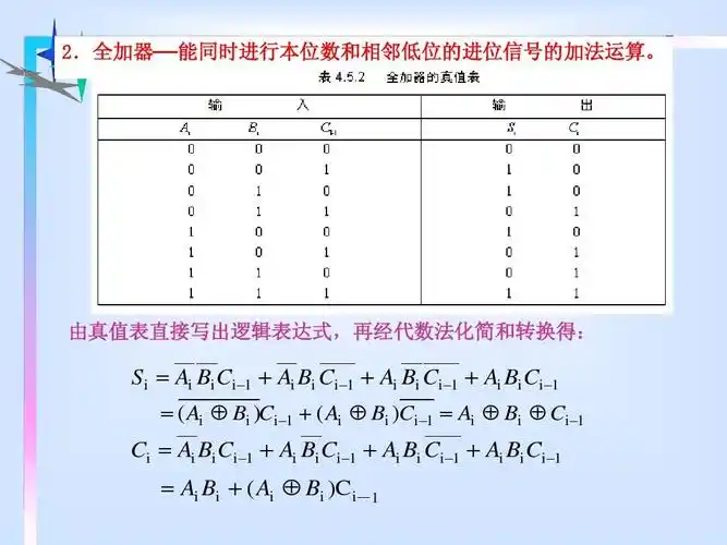 全加器——能同时进行本位数和相邻低位的进位信号的加法运算.