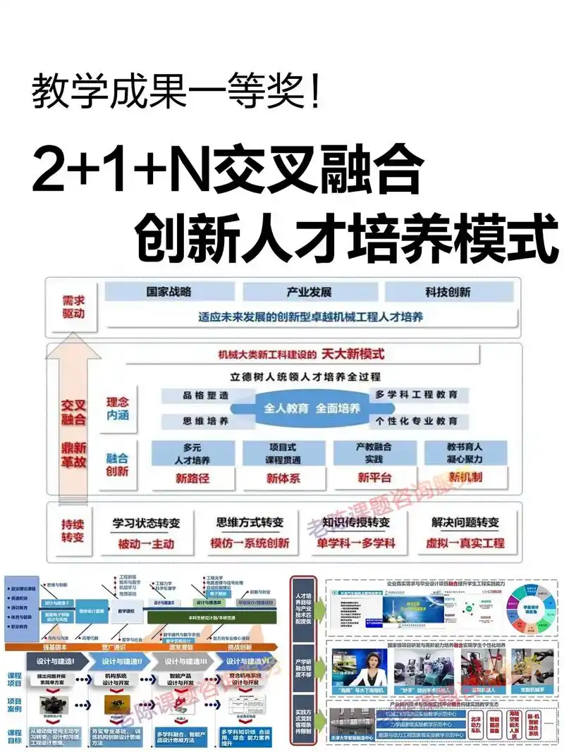 机械类创新人才培养模式(国家教学成果一等) 天津大学2022 - 抖音