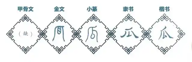 汉字故事说瓜