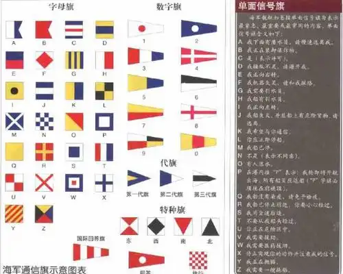 052d海试悬挂的旗子有什么名堂为什么有美国日本旗没有五星红旗呢