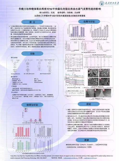 硕士研究生学术成果海报展示