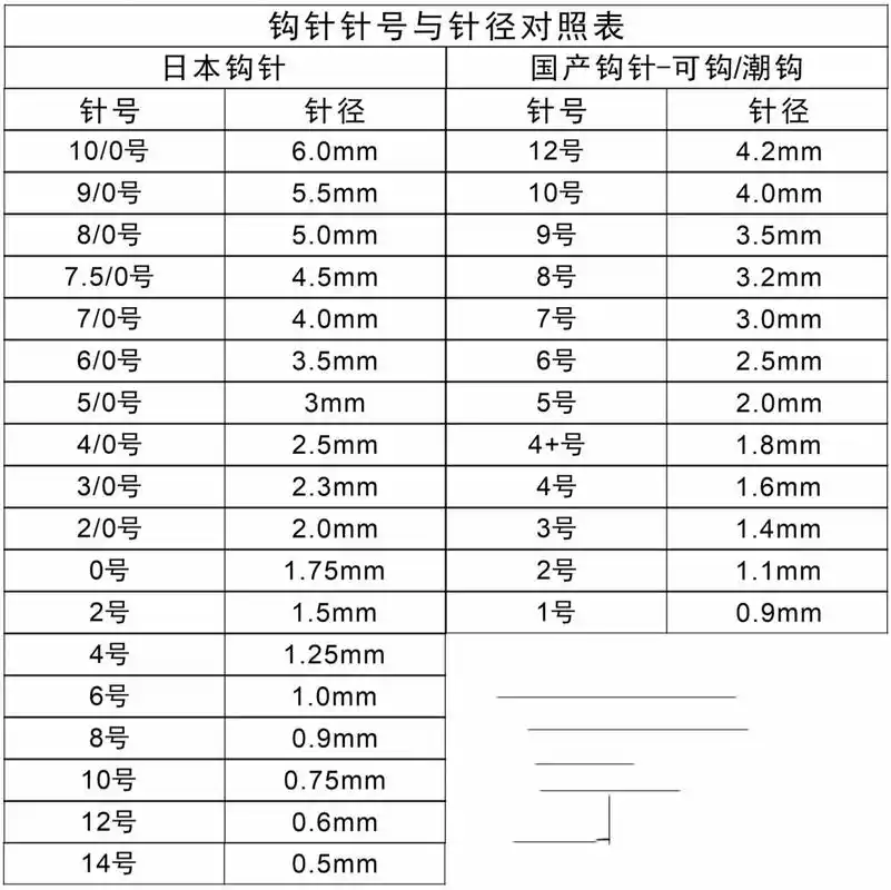 钩针棒针针号对照表