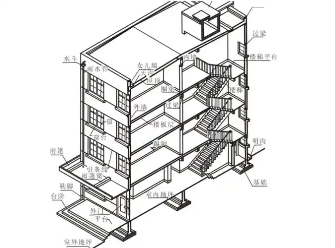 21套建筑识图与房屋构造讲义ppt,一键下载