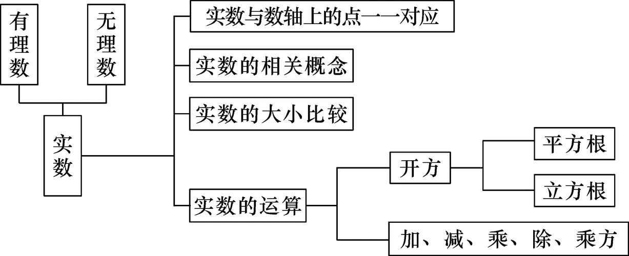 2018分类第1讲第1课时 实数的相关概念