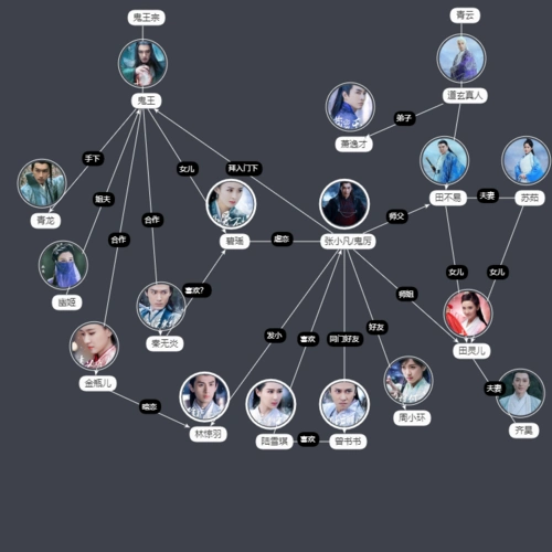 《青云志Ⅱ》角色关系_百度百科