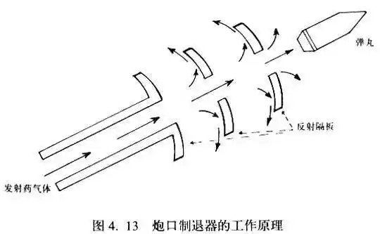 13 炮口制退器的工作原理