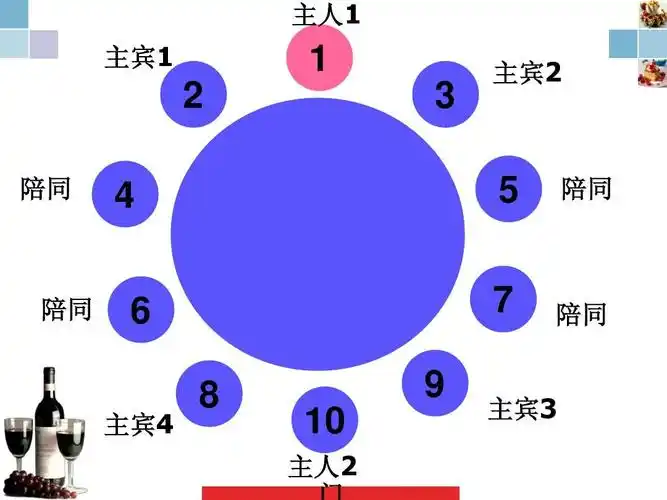 中餐用餐礼仪1ppt