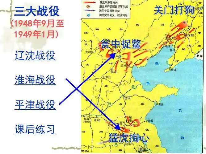新人教版八年级历史上册:第18课《战略大决战》ppt课件